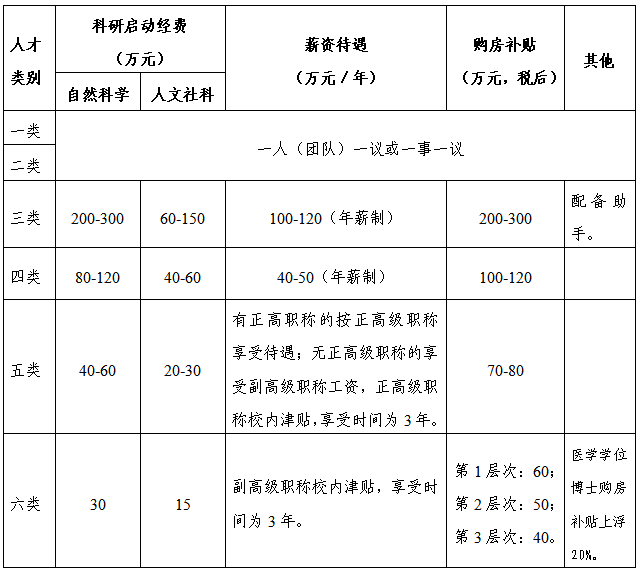 招聘崗位