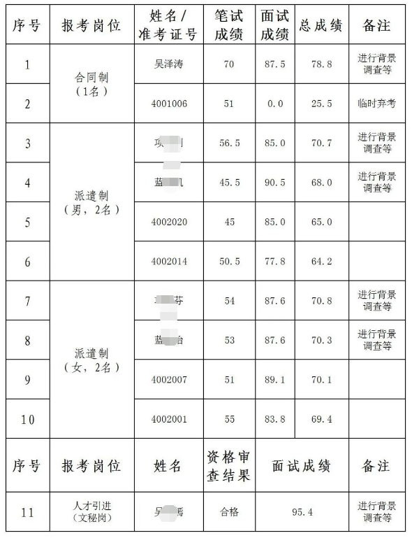 入圍名單