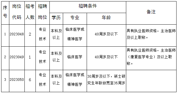 招聘崗位