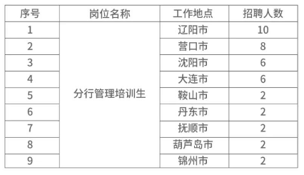 招聘崗位2