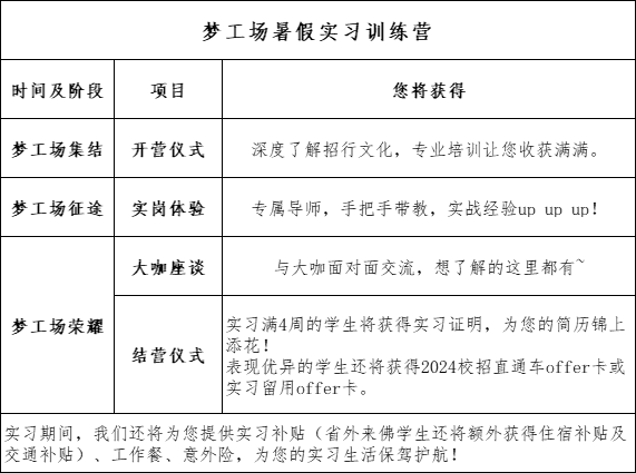 實(shí)習(xí)時(shí)間：2023年7月-8月