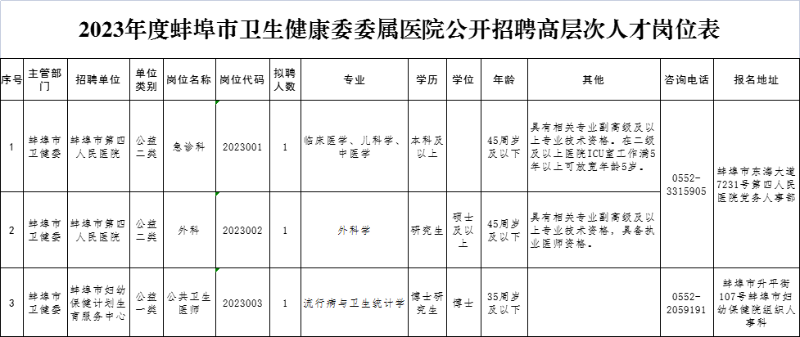 招聘崗位