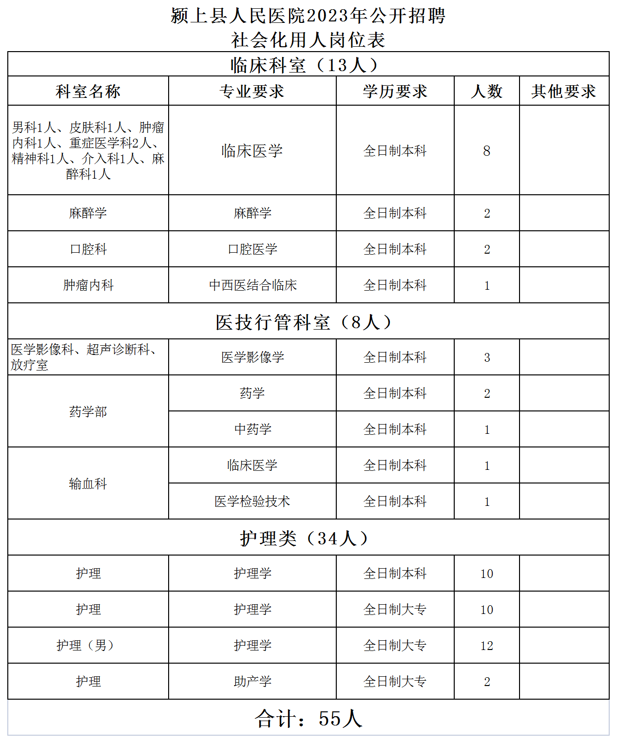 招聘崗位