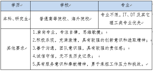 招聘崗位