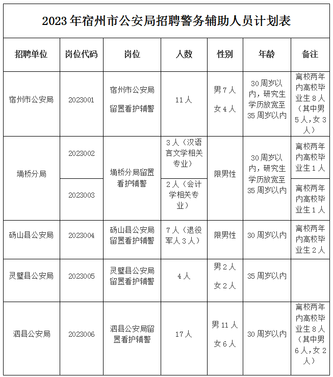 招聘崗位