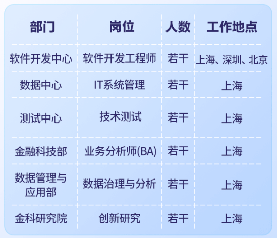 實習(xí)崗位