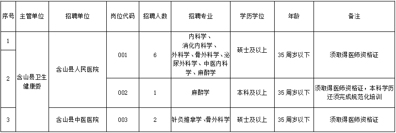 招聘崗位