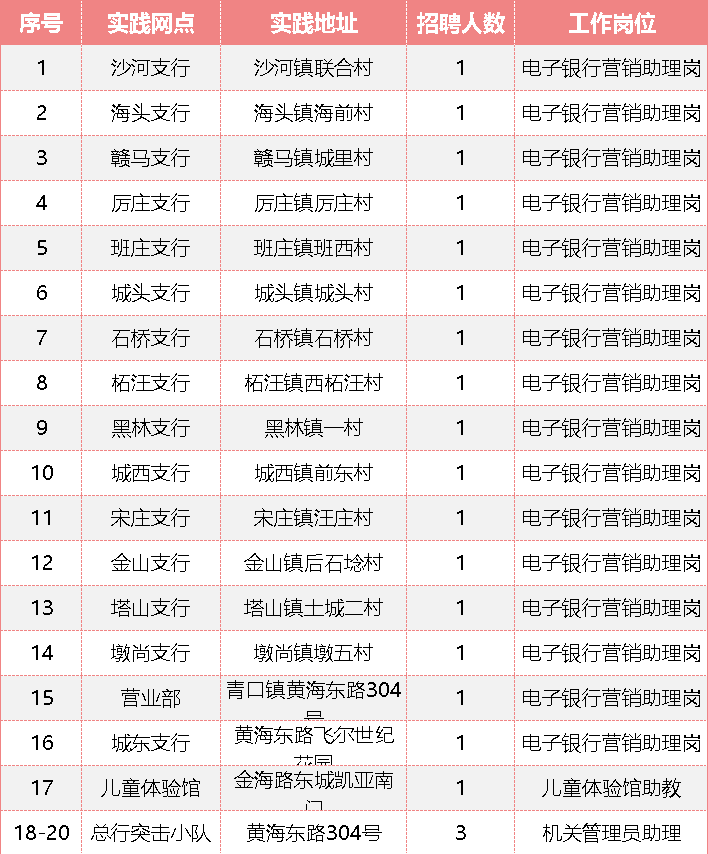 工作地點(diǎn)