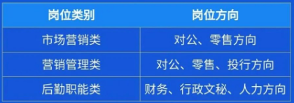 實習(xí)崗位