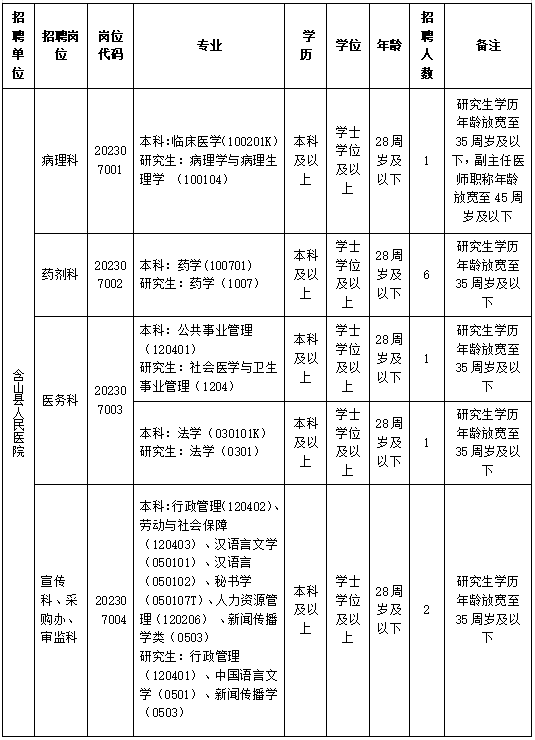 招聘崗位