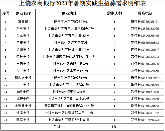 招聘崗位