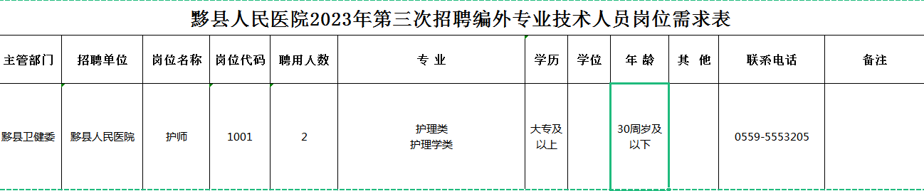 招聘崗位