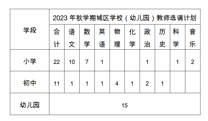 招聘崗位