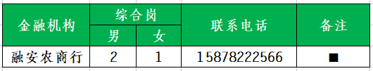 招聘人數(shù)