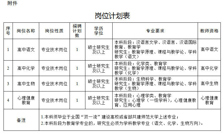 招聘崗位