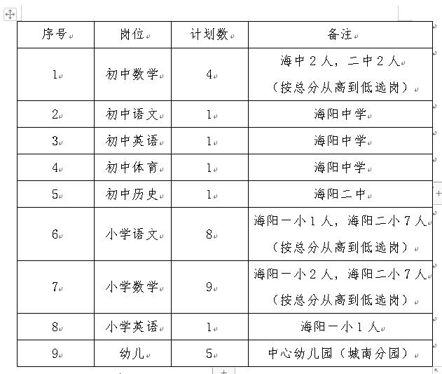 招聘崗位