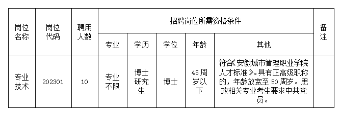 招聘崗位