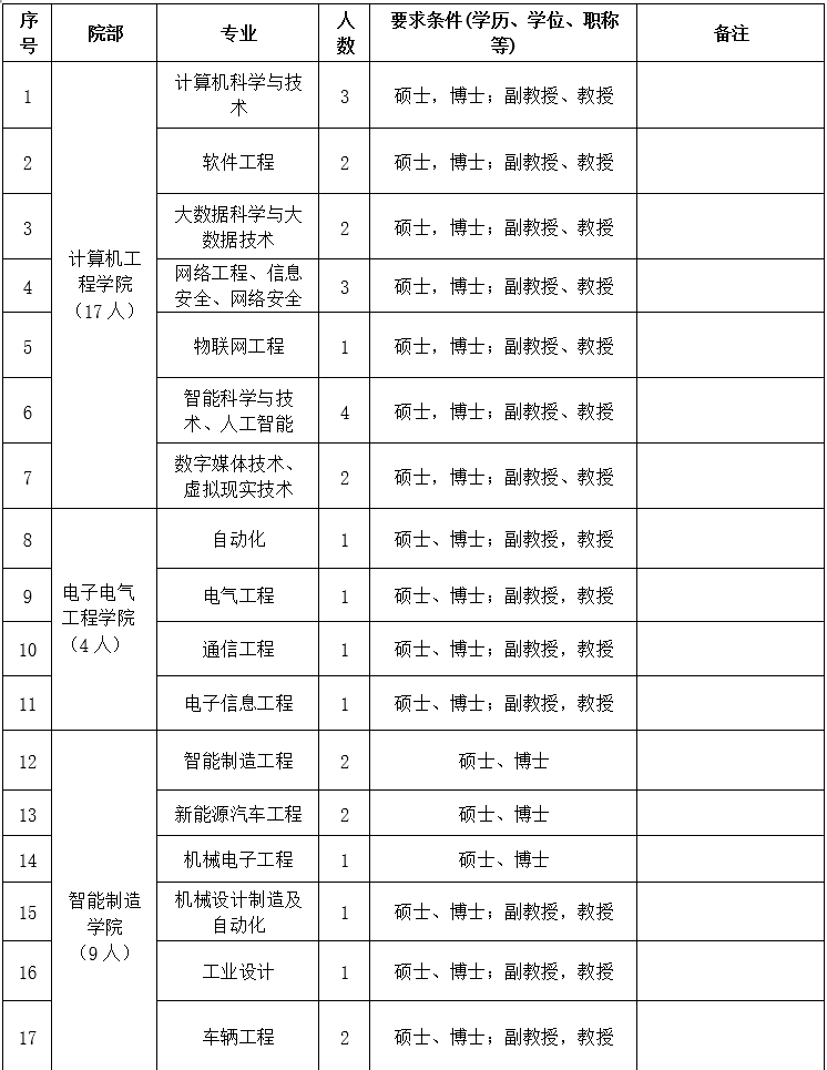 招聘崗位