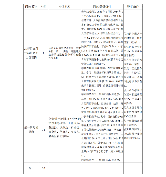 招聘崗位