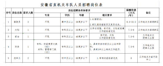 招聘崗位