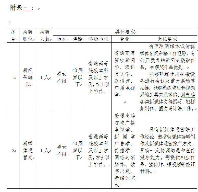 招聘崗位