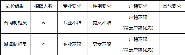 招聘崗位