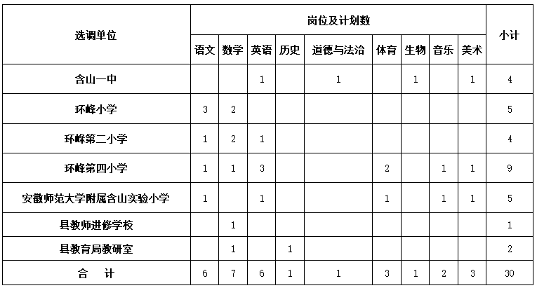 招聘崗位