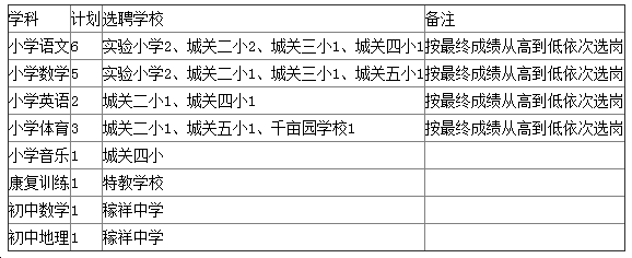 選聘學校