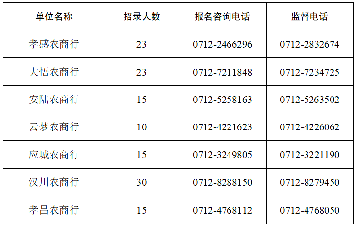 招錄名額