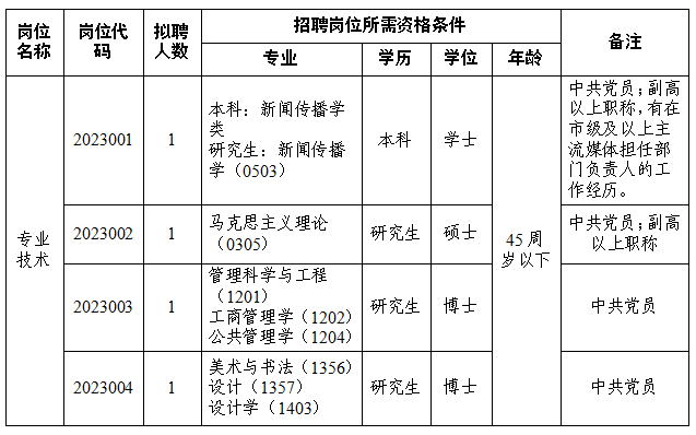 招聘崗位