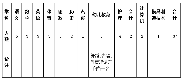 招聘崗位