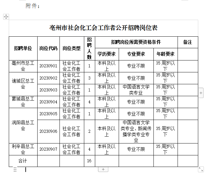 招聘崗位