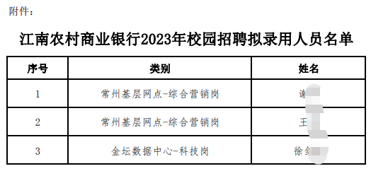 江南農(nóng)村商業(yè)銀行2023年校園招聘擬錄用人員名單pdf