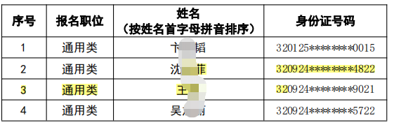 射陽農(nóng)村商業(yè)銀行2023 年度春季校園招聘擬錄用人員(遞補）公示