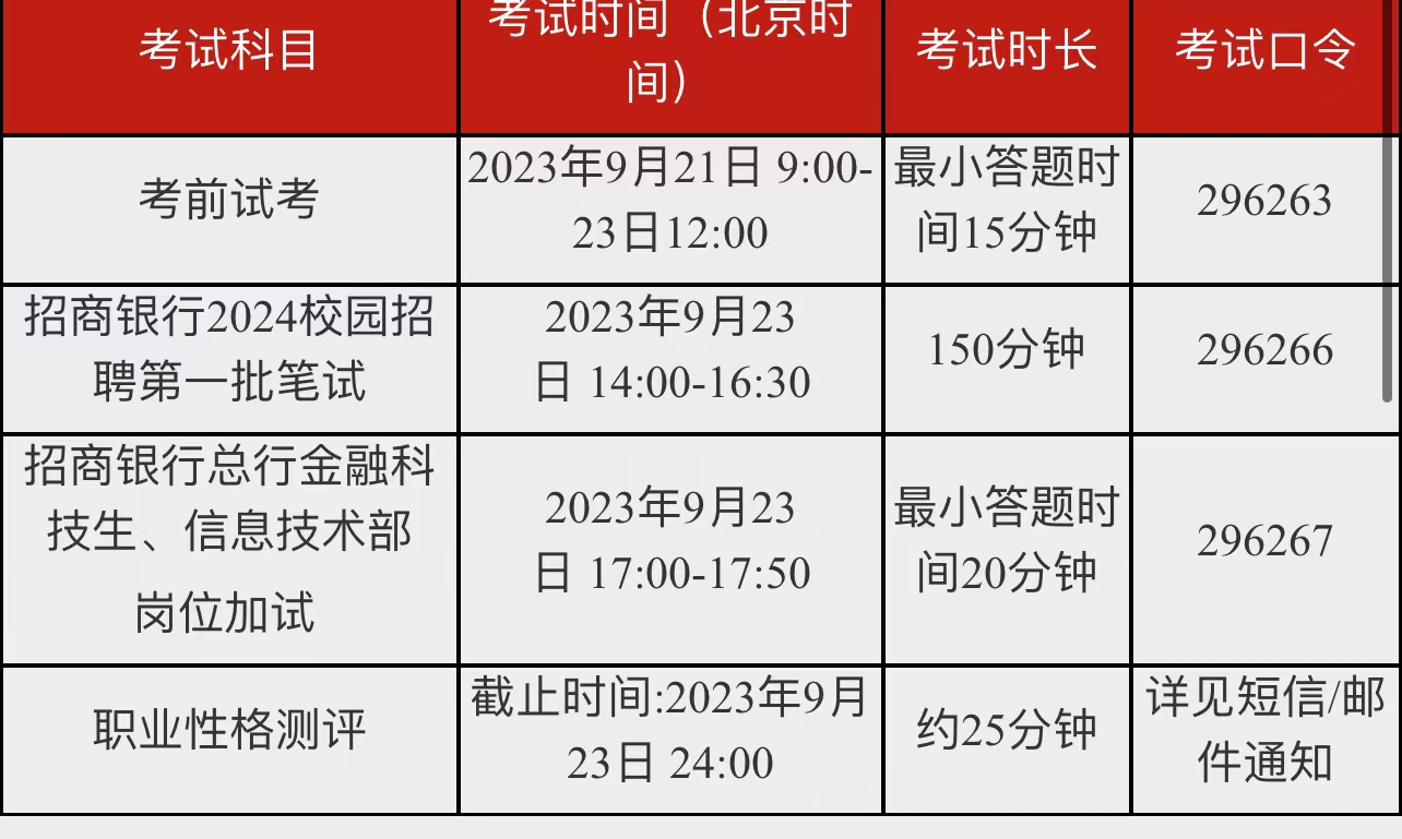 2024年招商銀秋季校園招聘第一批筆試通知