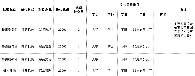 招聘崗位