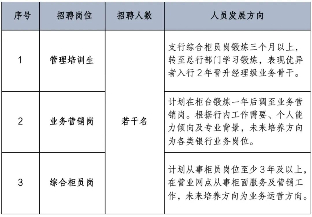 招聘崗位