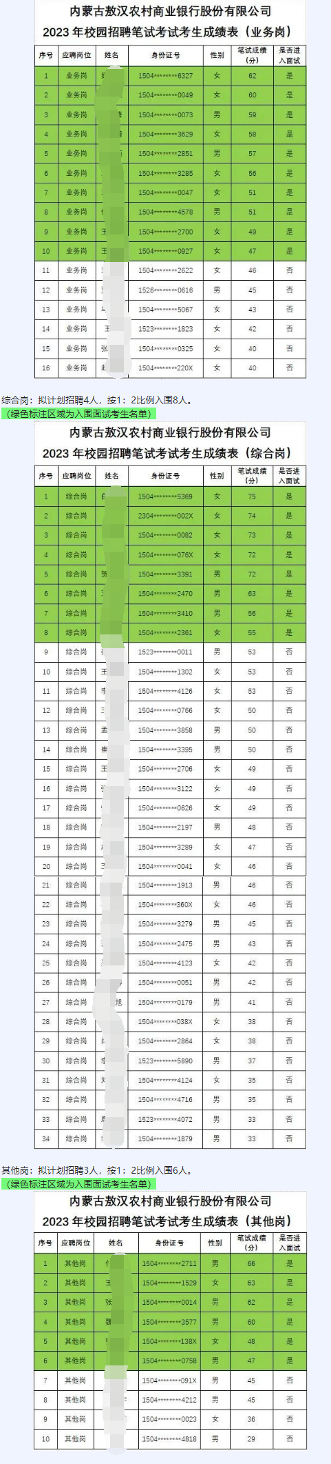 面試通知