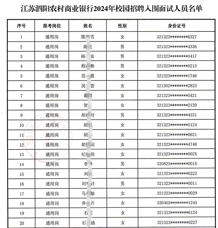 江蘇泗陽農(nóng)村商業(yè)銀行2024年校園招聘入圍面試人員名單公示