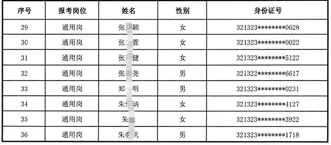 江蘇泗陽農(nóng)村商業(yè)銀行2024年校園招聘入圍面試人員名單公示