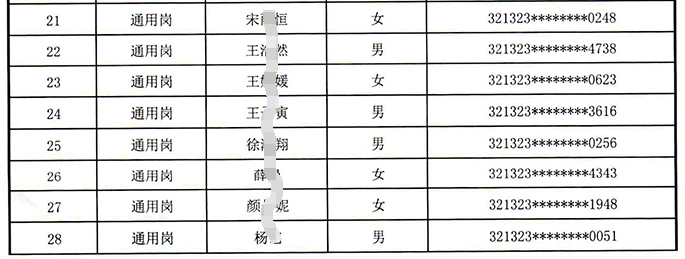 江蘇泗陽農(nóng)村商業(yè)銀行2024年校園招聘入圍面試人員名單公示