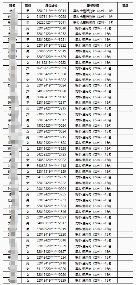 溧水名單