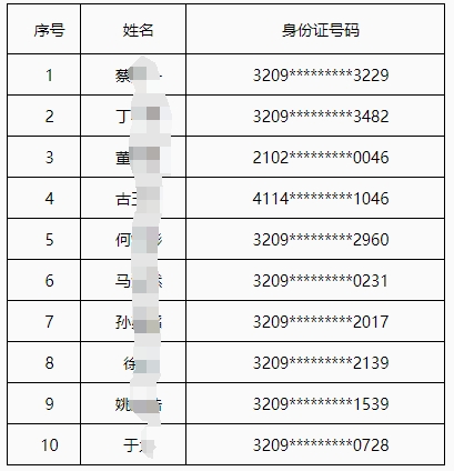 體檢名單