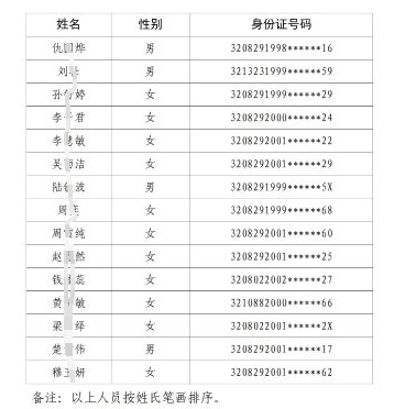 洪澤農商銀行2024年度校園招聘公示