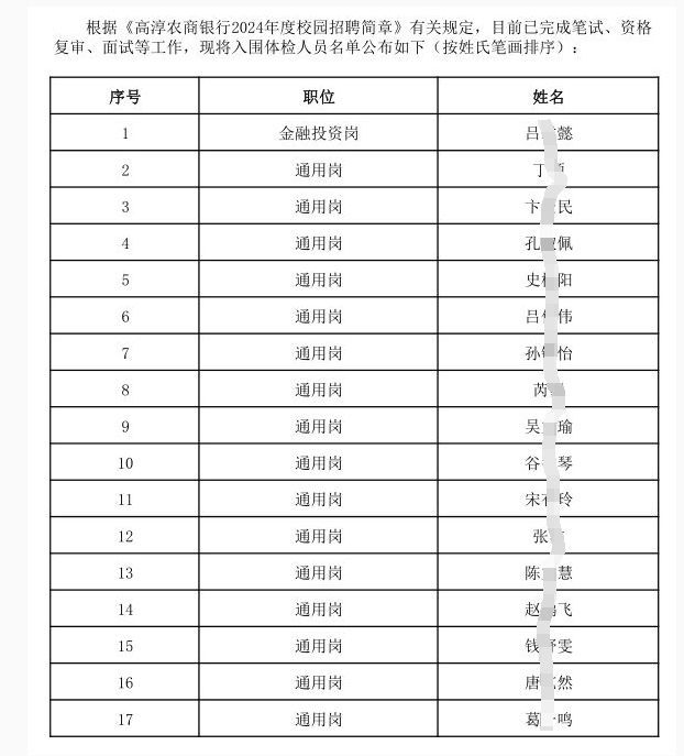 2024年高淳農(nóng)商銀行校園招聘入圍體檢人員名單