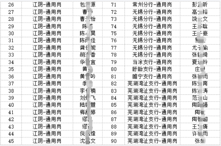 2024年江陰農(nóng)商銀行校園招聘入圍面試人員名單