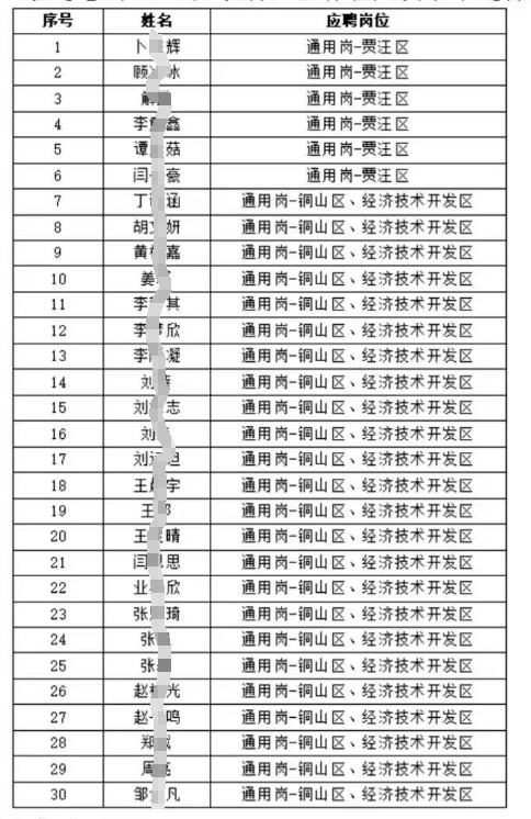 　　感謝各位應(yīng)聘者對(duì)徐州農(nóng)商行2024年度秋季校園招聘的關(guān)注!經(jīng)過(guò)筆試、面試，現(xiàn)將入圍體檢人員名單進(jìn)行公布: 　　聯(lián)系電話:0516-83708012。 　　信息來(lái)源于考生分享