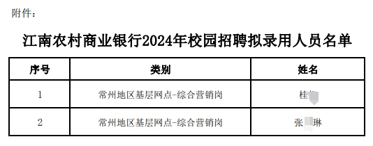 江南農(nóng)村商業(yè)銀行2024年校園招聘擬錄用人員名單