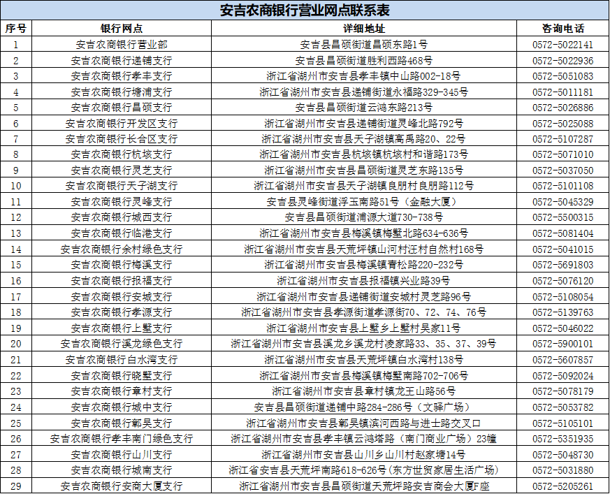 招聘工作地點(diǎn)