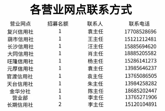 赤水農(nóng)信社